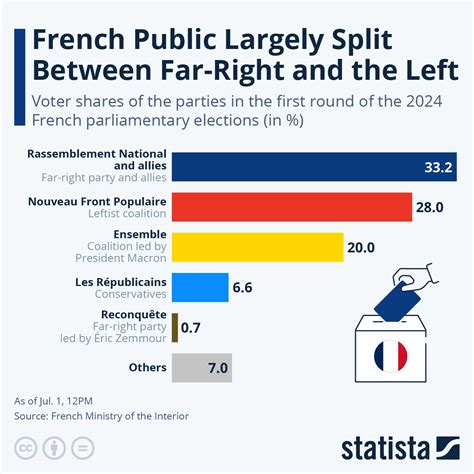 2024 French legislative election .